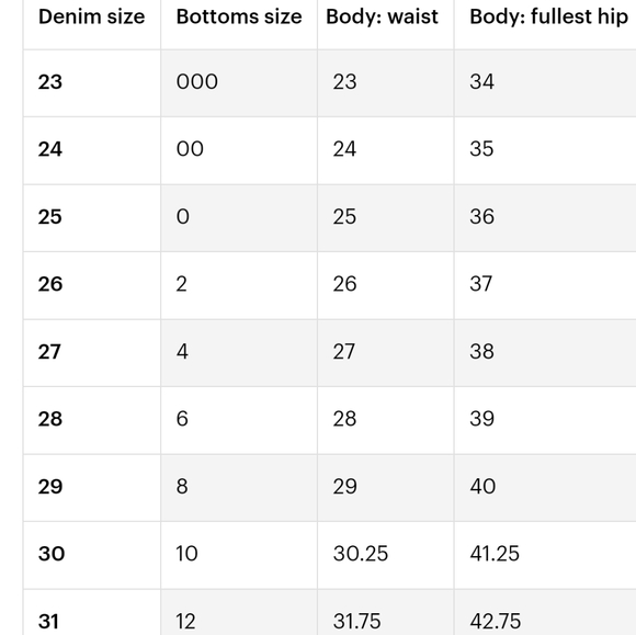 Everlane Denim Jeans High Waist Rise Skinny Eco Stone Wash - Picture 14 of 14